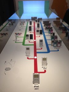 iPod History at Apple Museum